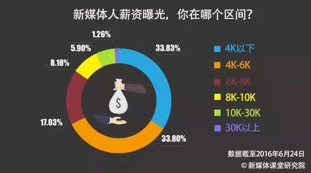 新媒体培训讲师