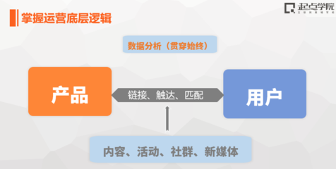新媒体课程内容分析怎么写