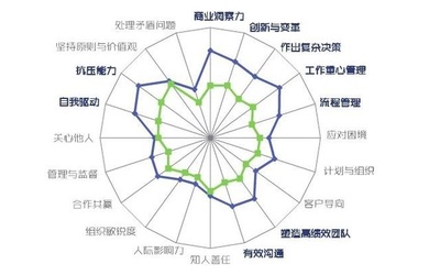 洞察力和敏锐力有什么区别
