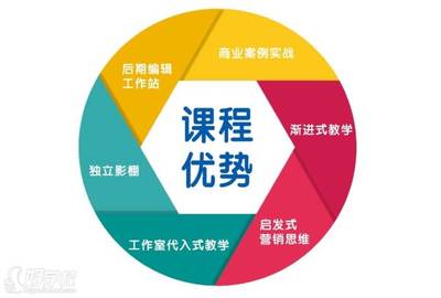 新媒体运营课程大纲