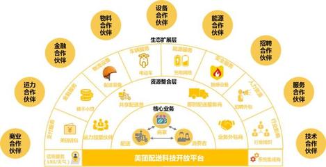 美团产业大会2025