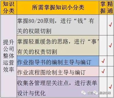 职场进阶原则有哪些