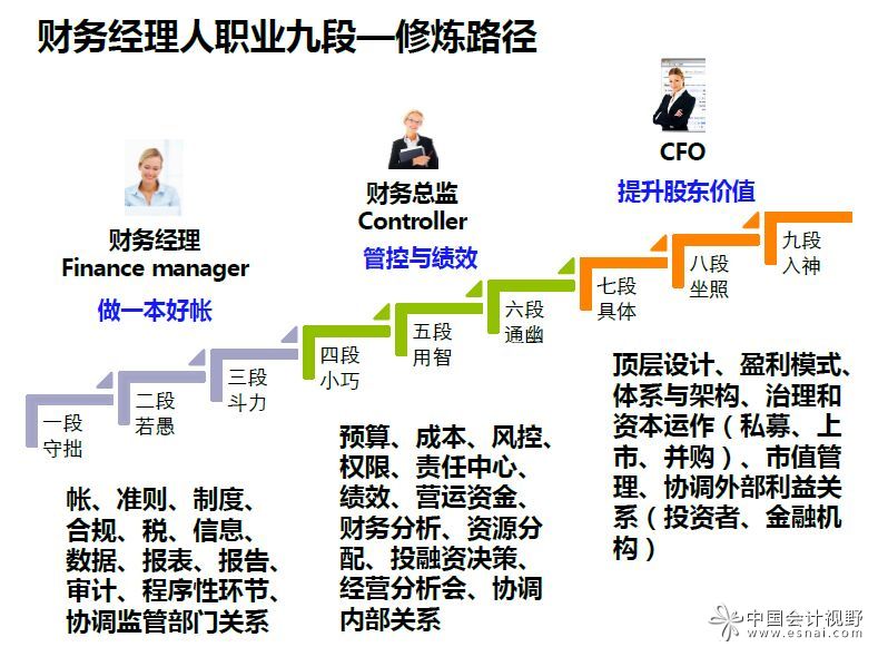 职场人士的进阶最高阶的是