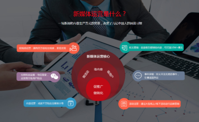 新媒体课程体系