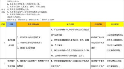 新媒体课学到了什么