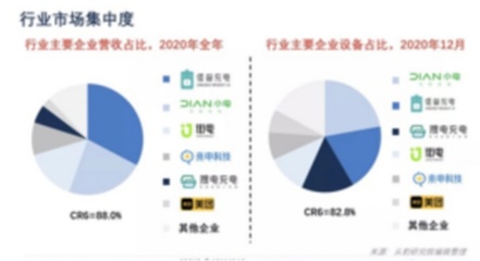 2020年美团行业分析总结怎么写