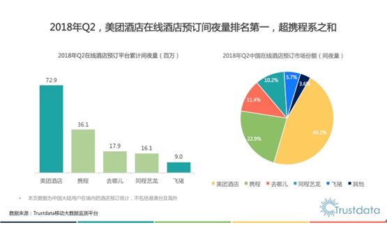 美团业务数据分析