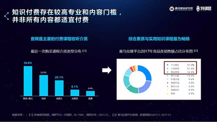 新媒体课程体会