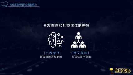 有关新媒体的名词