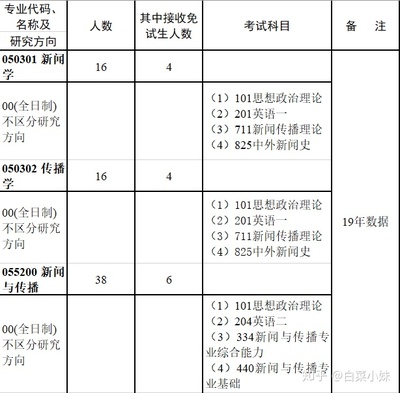 新媒体专业都学什么课程