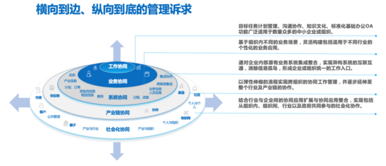 行业洞察英文缩写是什么