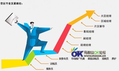 职场成长蜕变的心路历程