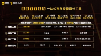 美团市场定位分析