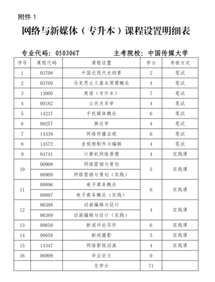 新媒体专业学啥