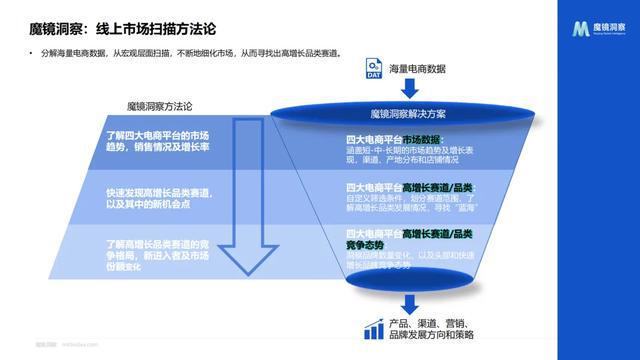 行业洞察是什么意思