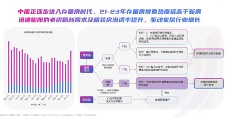 行业洞察是以产品为中心,基于客户需求吗