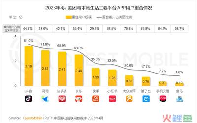 美团行业数据分析
