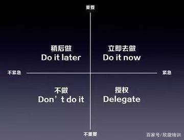 职场进阶原则包括哪些