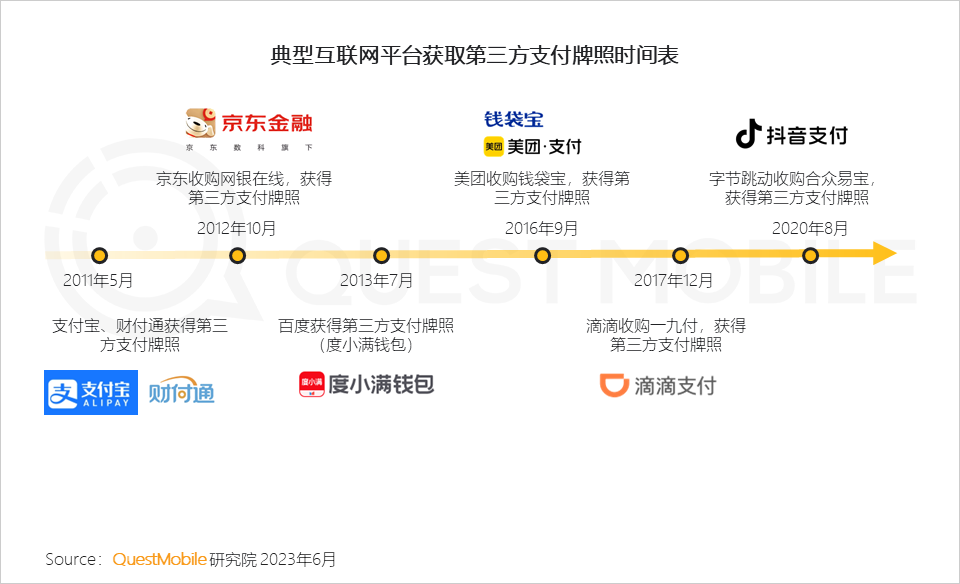 美团行业洞察app官网是什么软件
