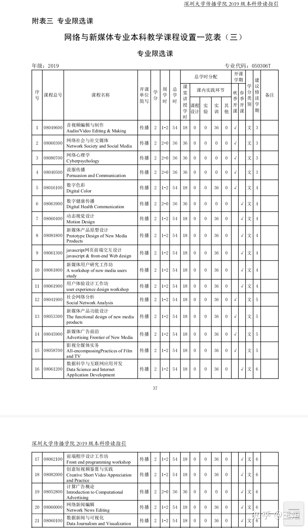 新媒体应该学什么专业