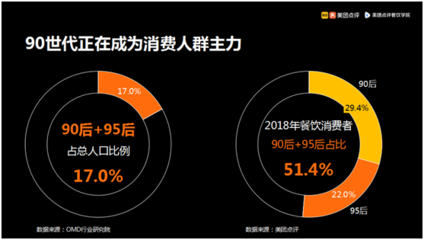美团行业分析报告