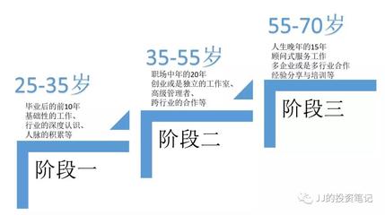 职场三要素是什么